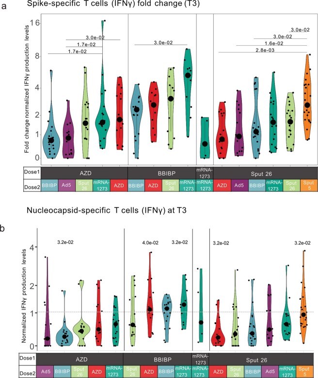 Extended Data Fig. 4