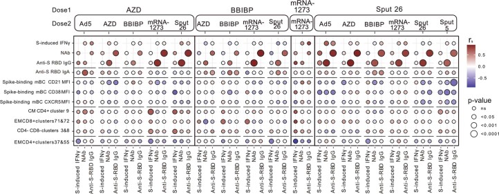 Extended Data Fig. 6