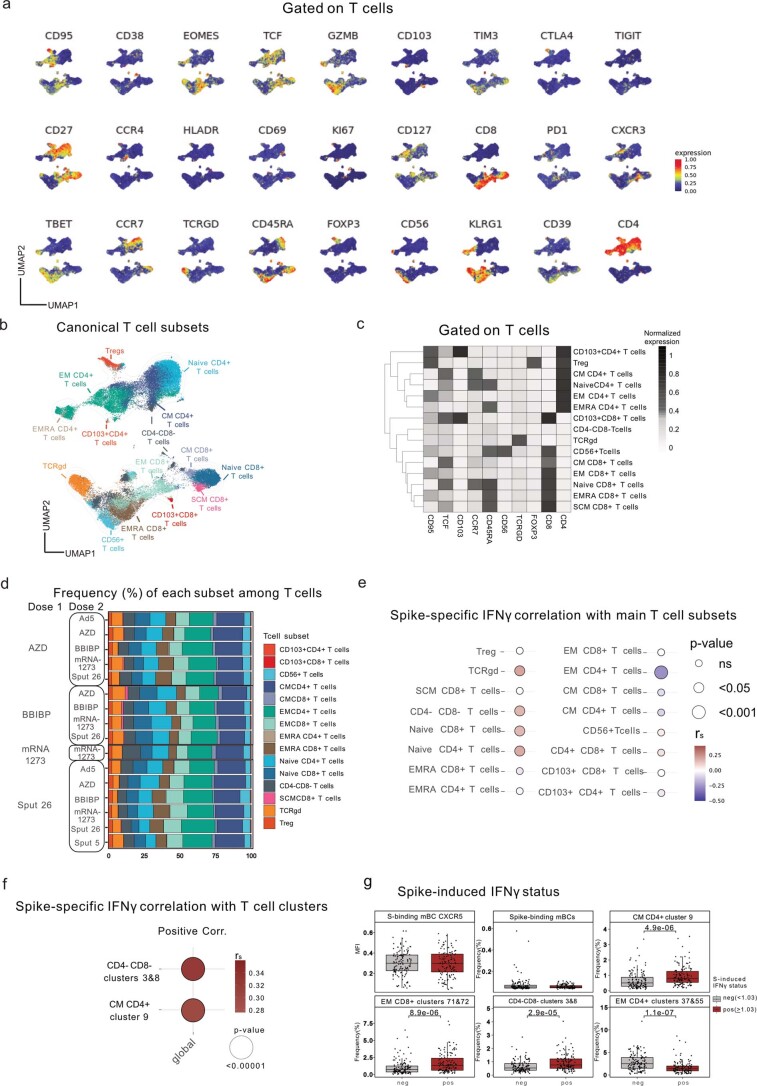 Extended Data Fig. 5