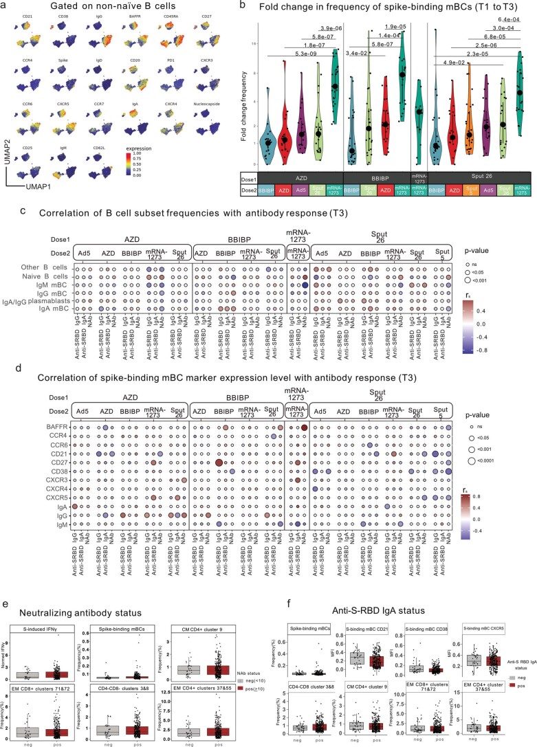 Extended Data Fig. 3