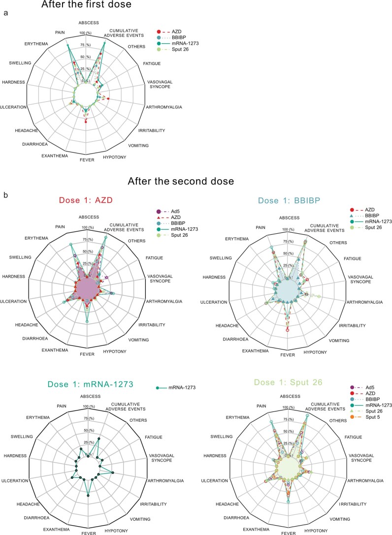 Extended Data Fig. 1