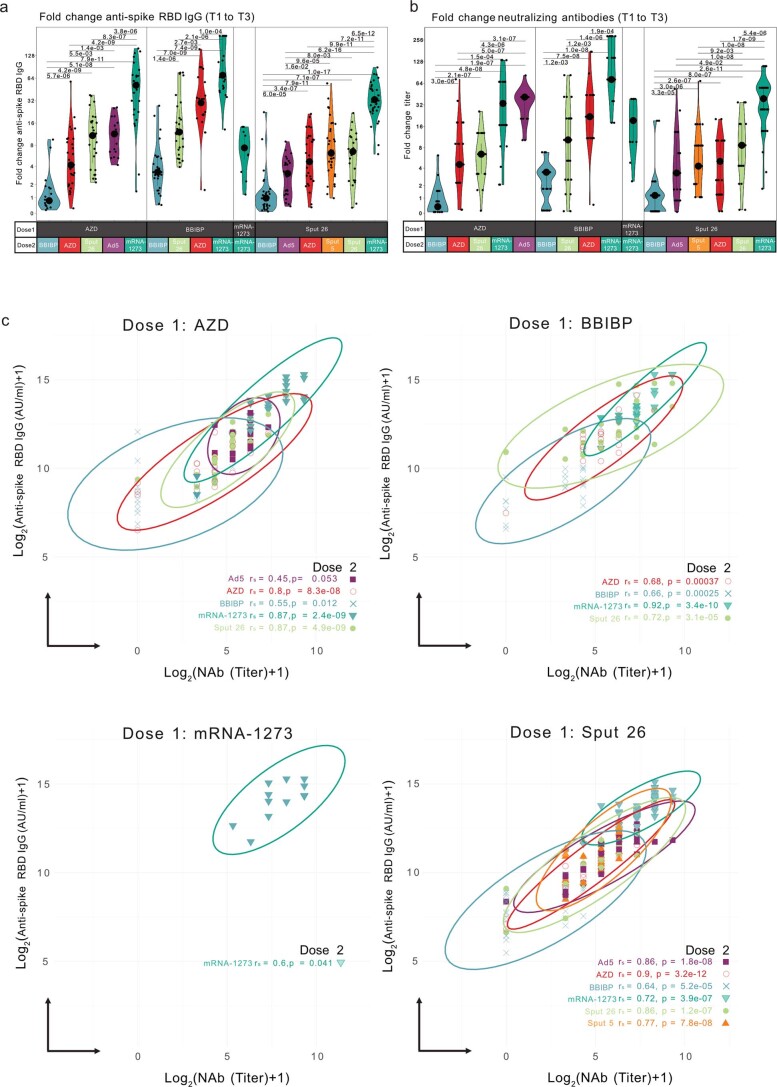 Extended Data Fig. 2