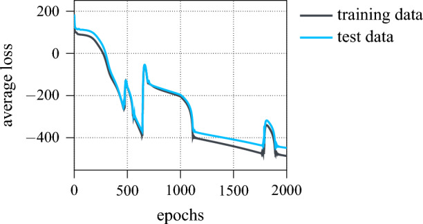 Figure 13