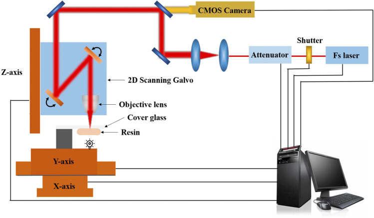 FIGURE 3