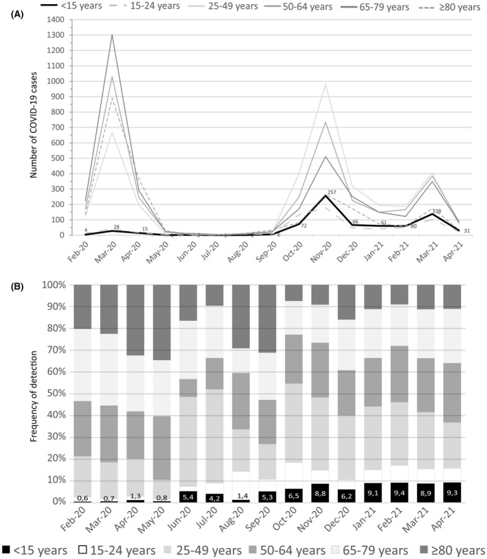 FIGURE 1