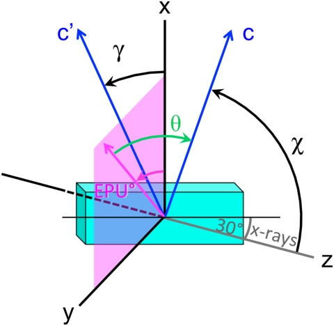 Fig. 3.