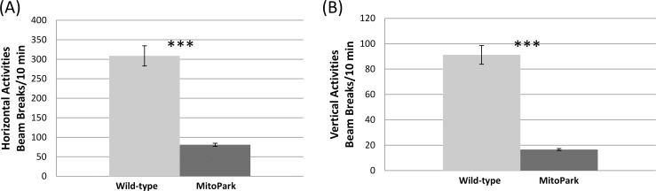 Fig 5