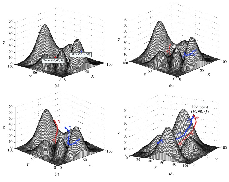 Figure 10