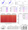 Extended Data Fig. 6