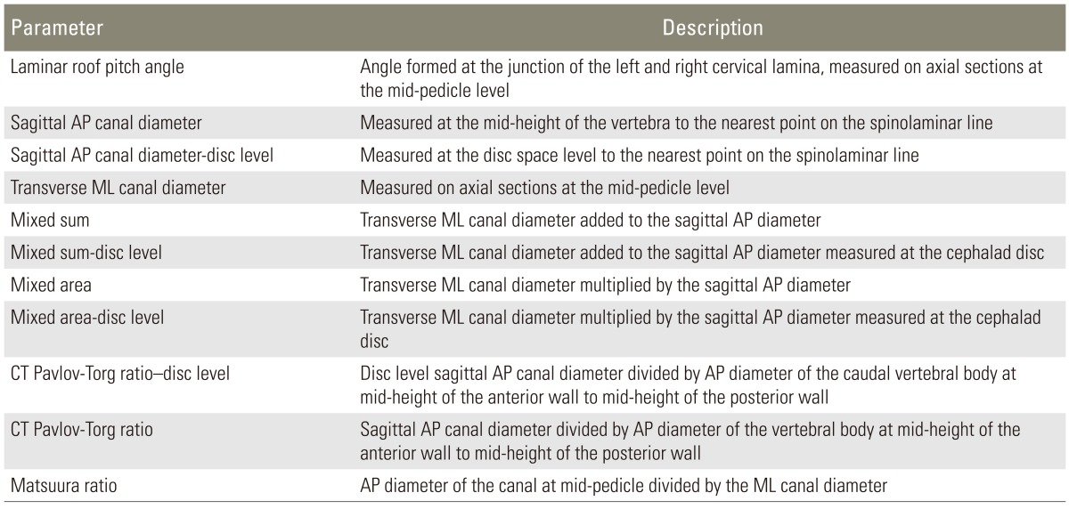 graphic file with name asj-9-22-i001.jpg