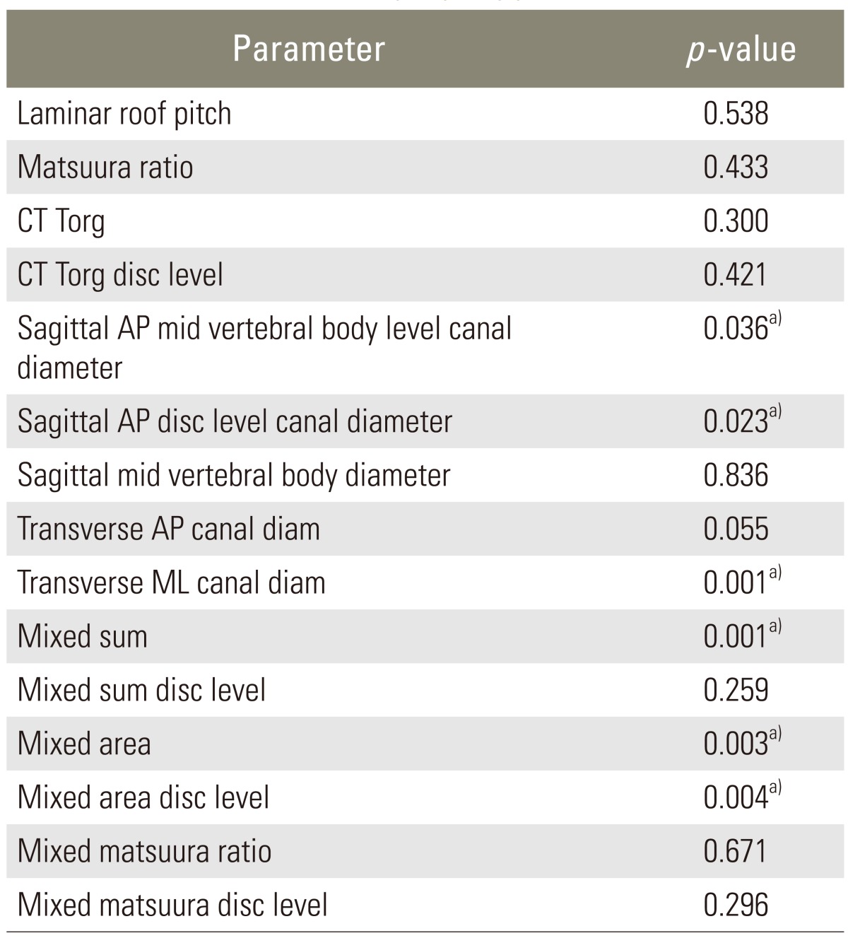 graphic file with name asj-9-22-i003.jpg