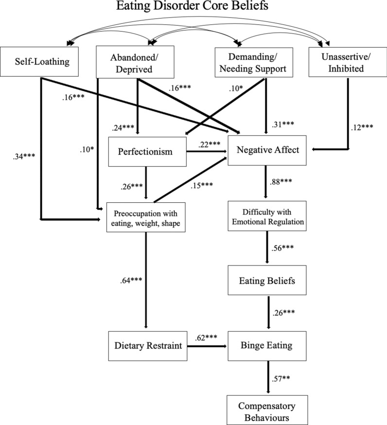 Fig. 3