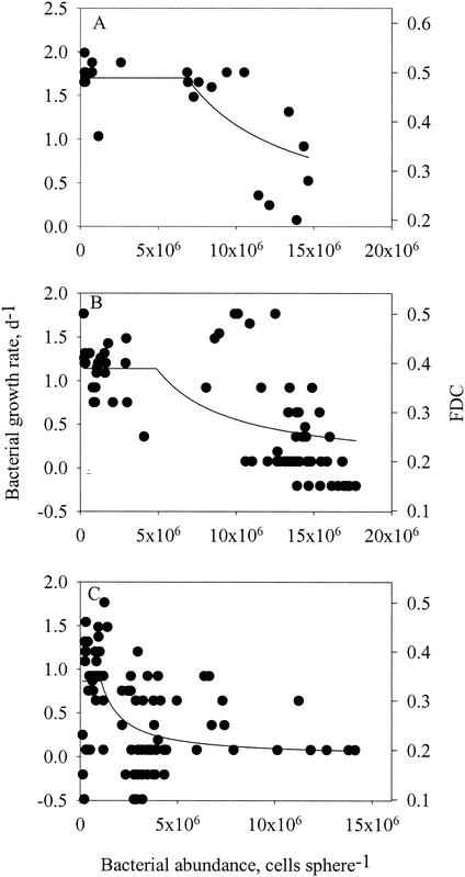 FIG. 7.