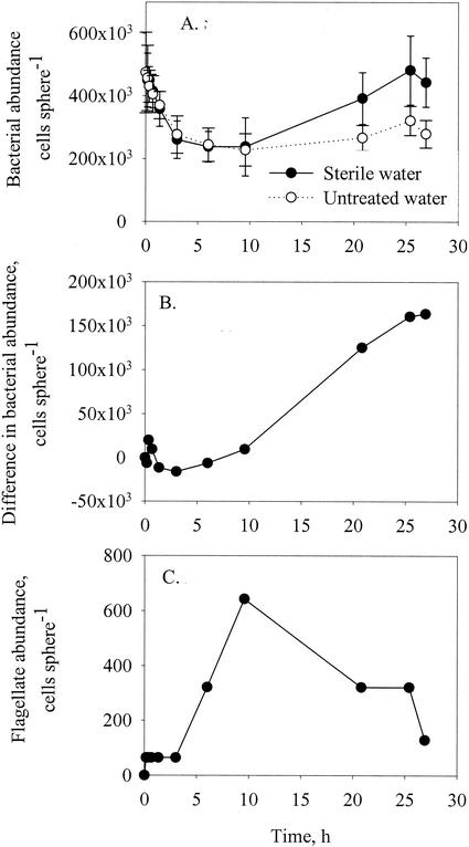 FIG. 9.