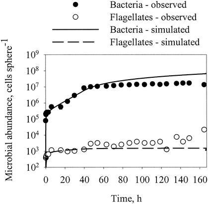 FIG. 10.