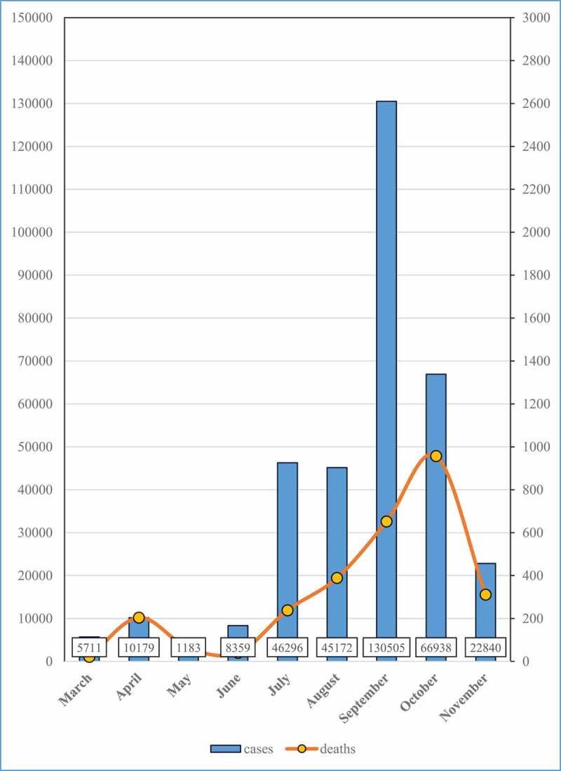 Figure 1.