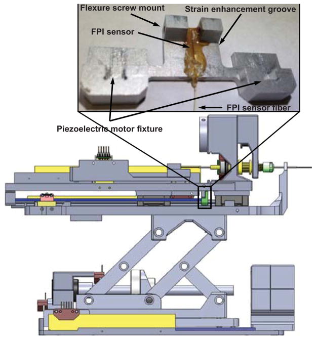 Fig. 3