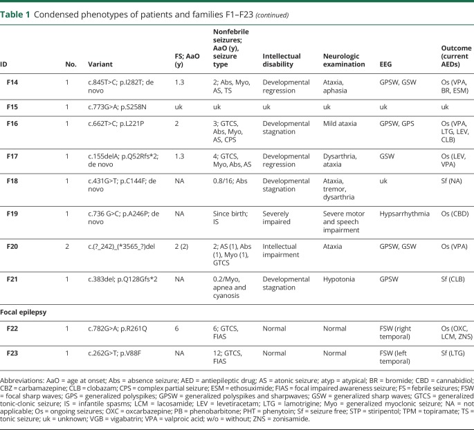 graphic file with name NEUROLOGY2018896605TT1A.jpg