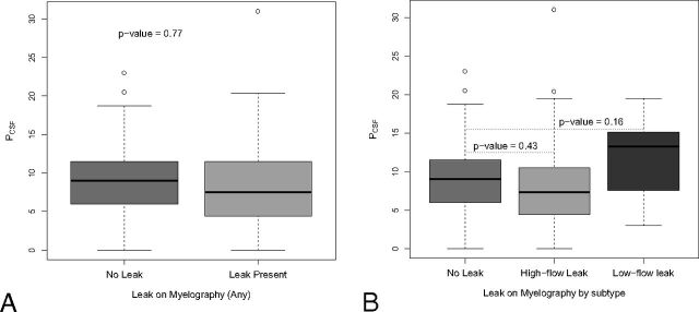 Fig 2.