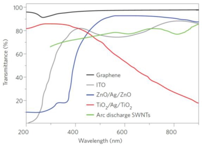 Figure 11