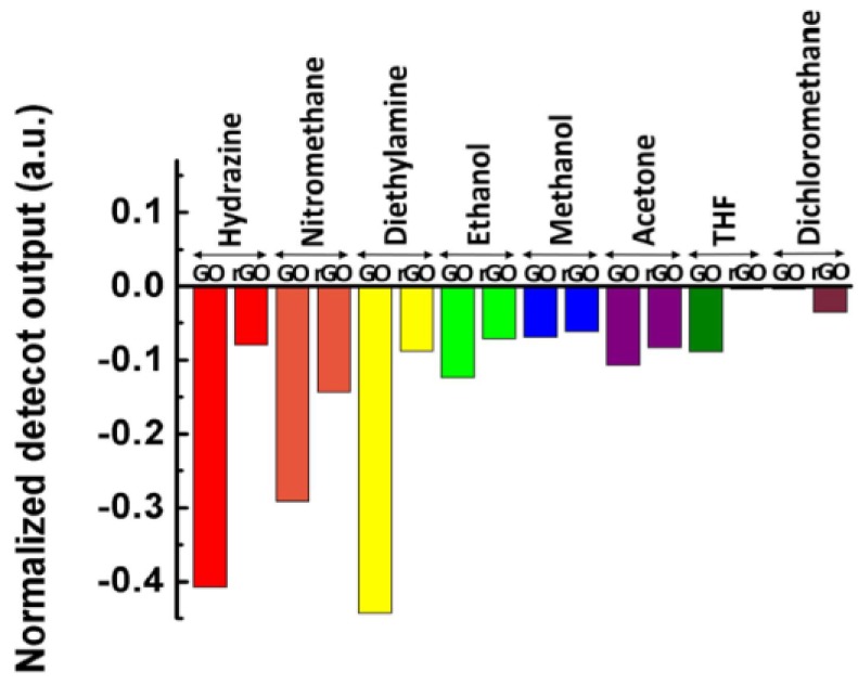 Figure 13