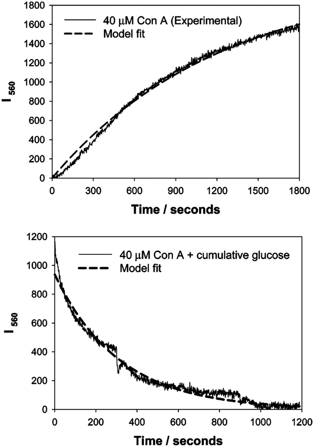 Figure 9.