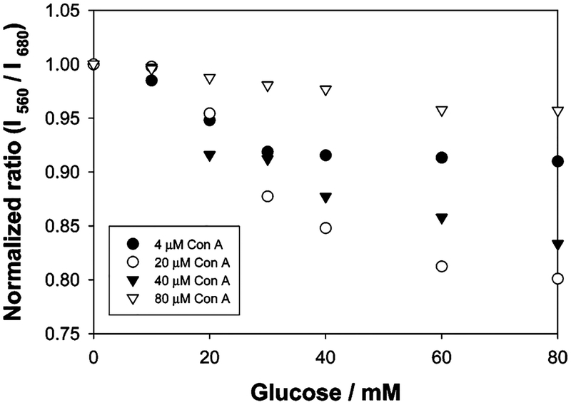 Figure 10.