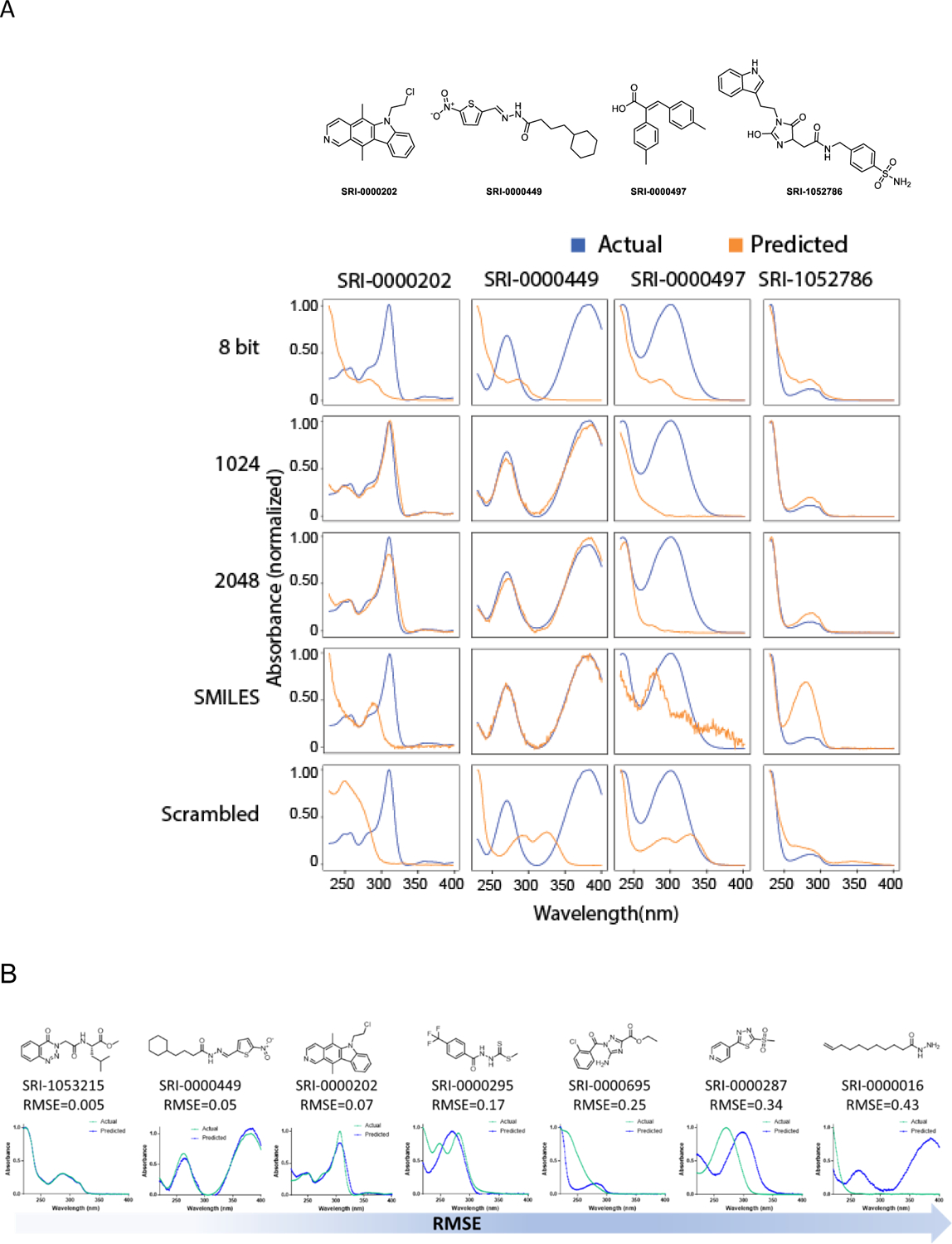 Figure 2.