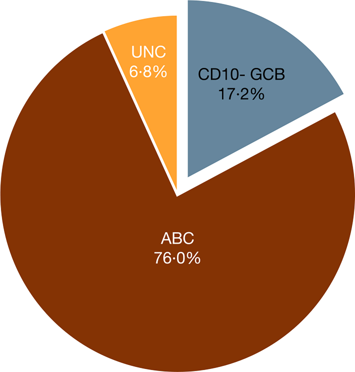 Fig 1.