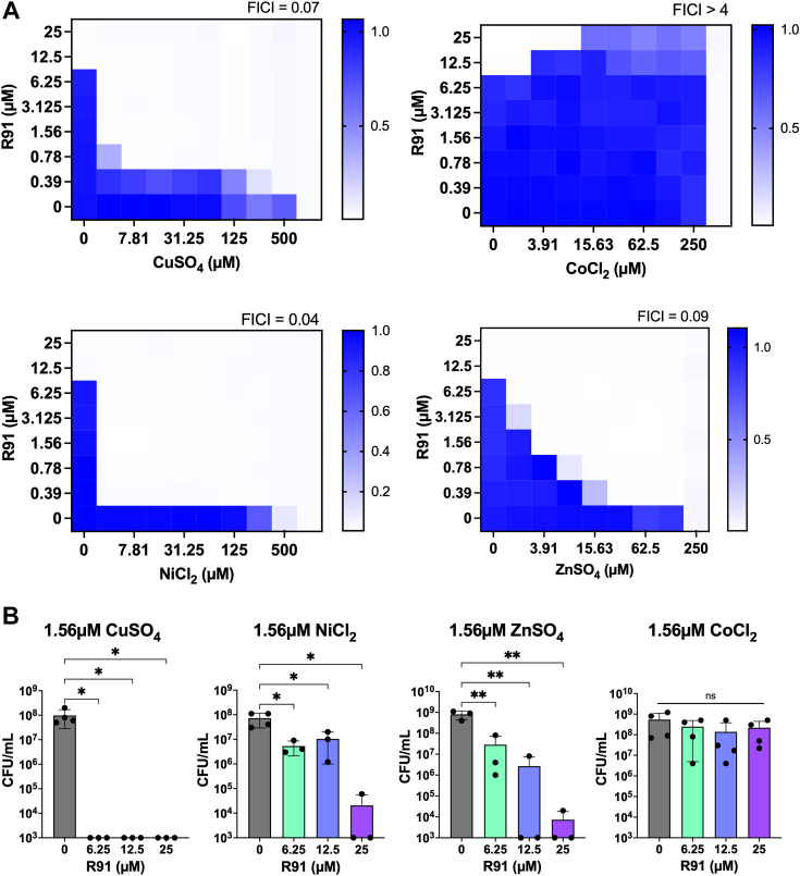 Figure 3