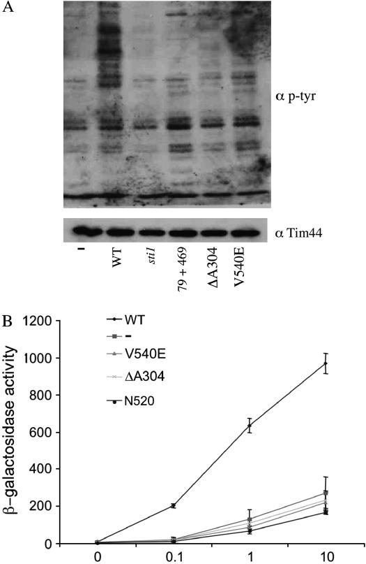 Figure 4.