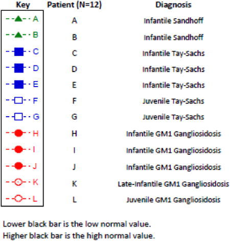 graphic file with name nihms649300u1.jpg