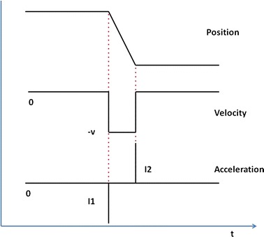 Fig. 6