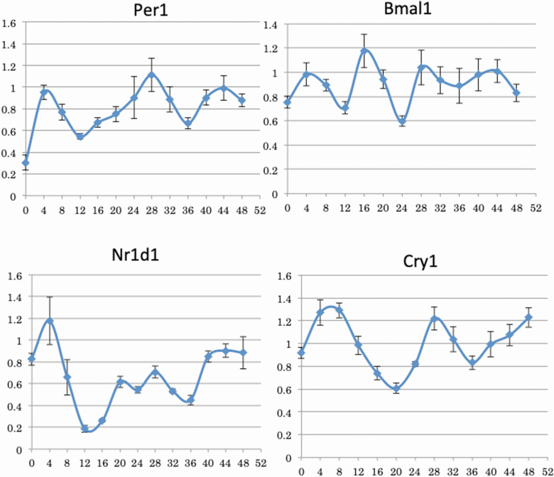 Figure 1.