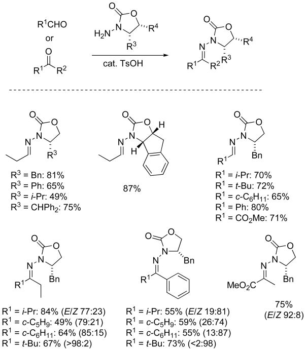 Scheme 3