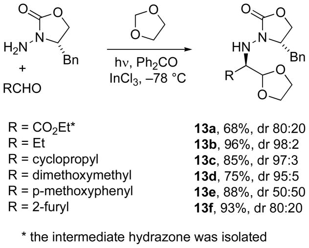 Scheme 5