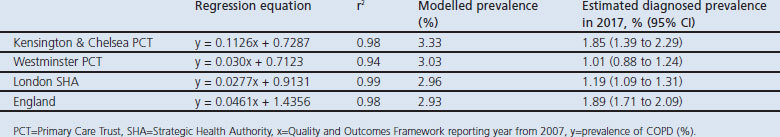 graphic file with name pcrj20138-t2.jpg