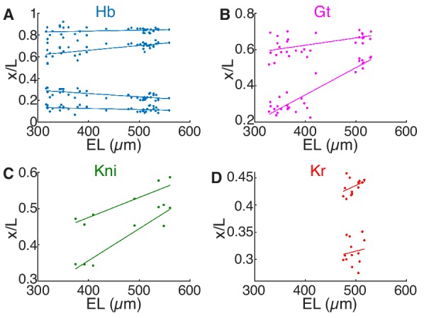 Figure 6—figure supplement 2.