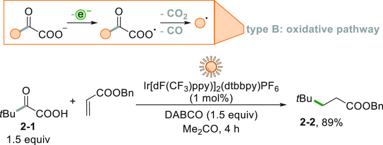 Scheme 2