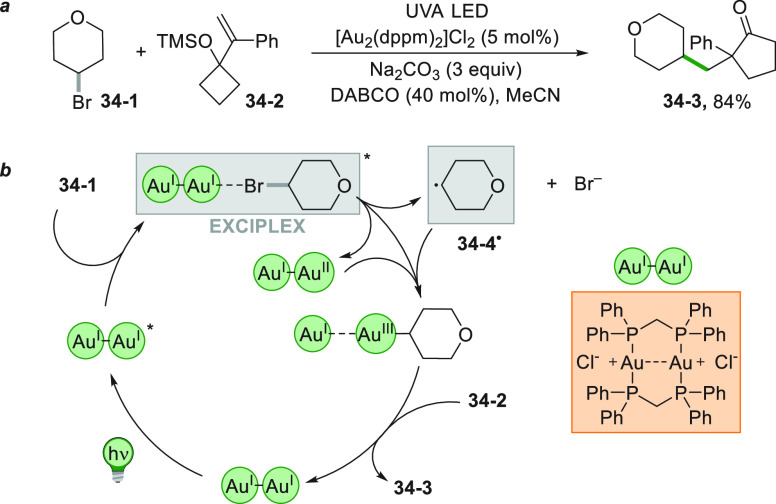 Scheme 34