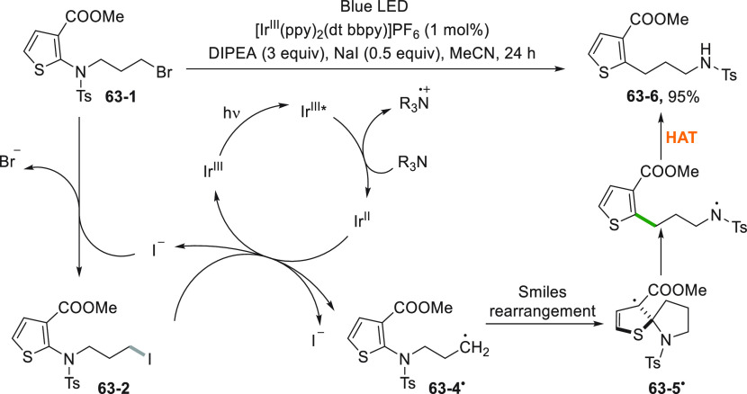 Scheme 63