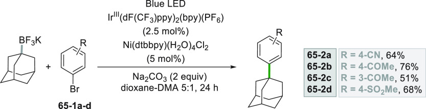 Scheme 65