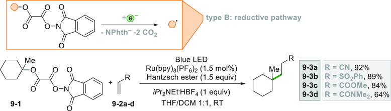 Scheme 9