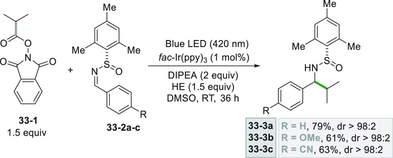 Scheme 33