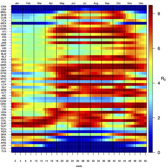 Seasonal patterns of projected weekly R0 by country.