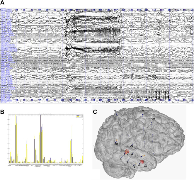 Figure 5.