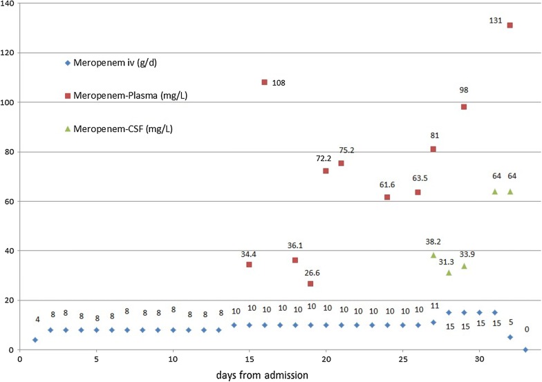 Fig. 1