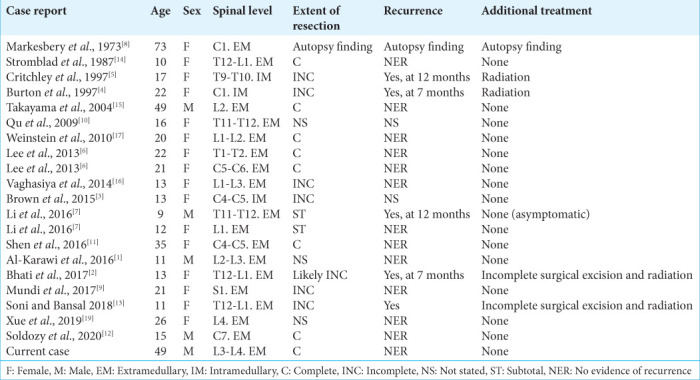 graphic file with name SNI-13-496-t001.jpg