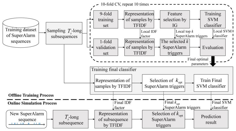 Fig. 2