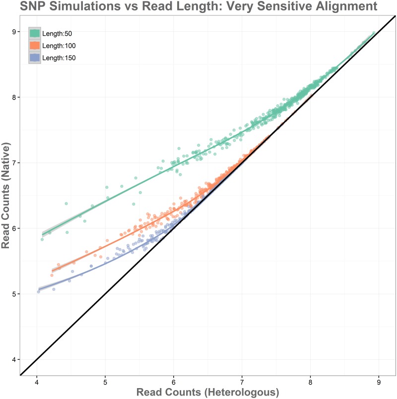 Fig 10